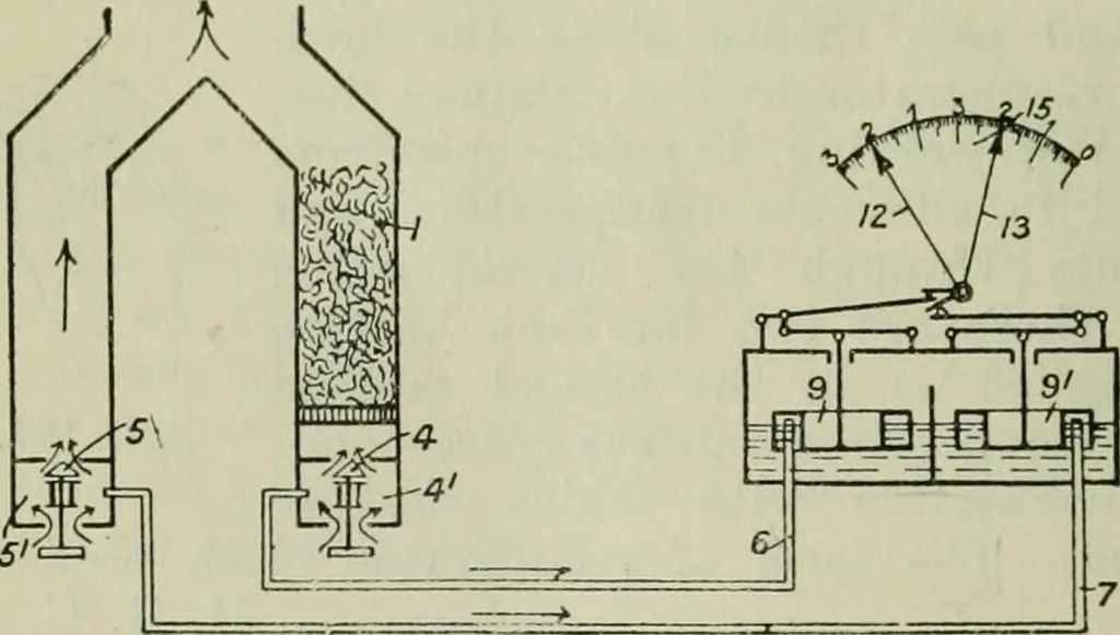 An illustration from Journal, 1917, leaf 579