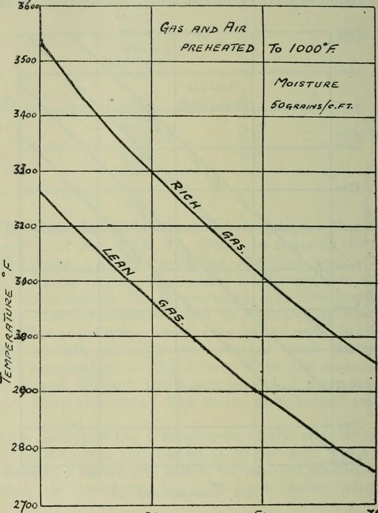 An illustration from Journal, 1917, leaf 643