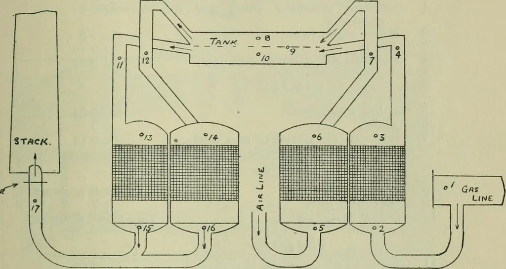 An illustration from Journal, 1917, leaf 644