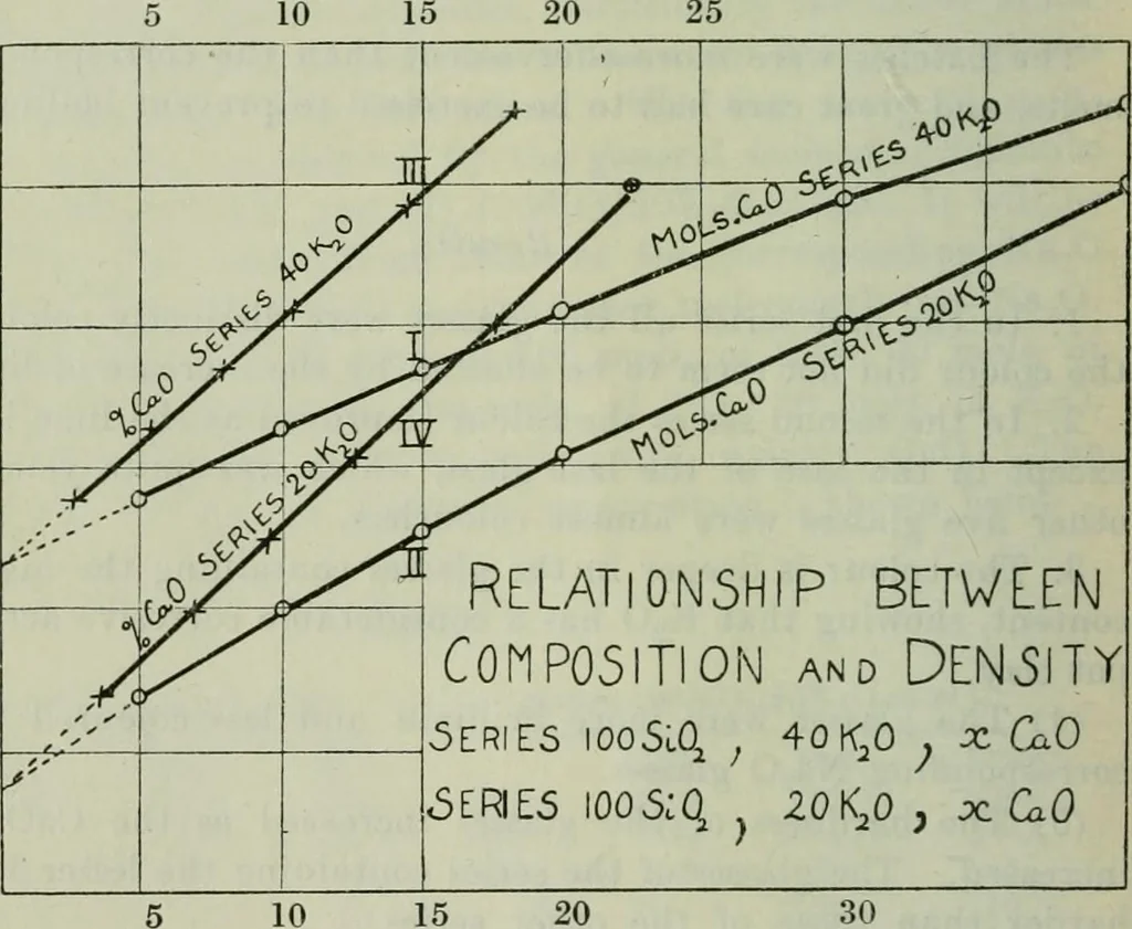An illustration from Journal, 1917, leaf 113