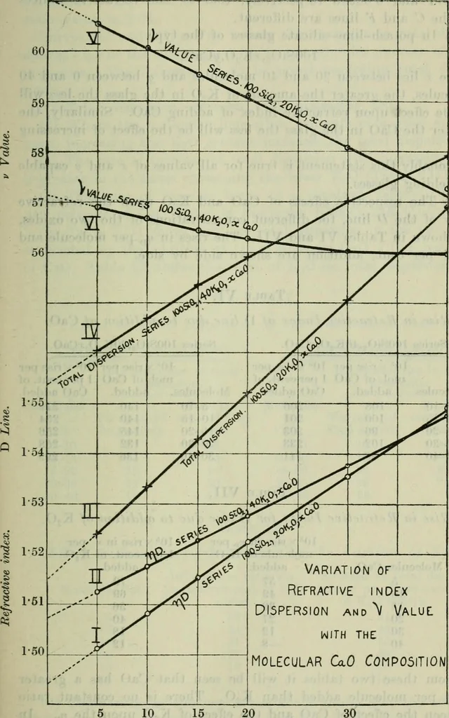 An illustration from Journal, 1917, leaf 116