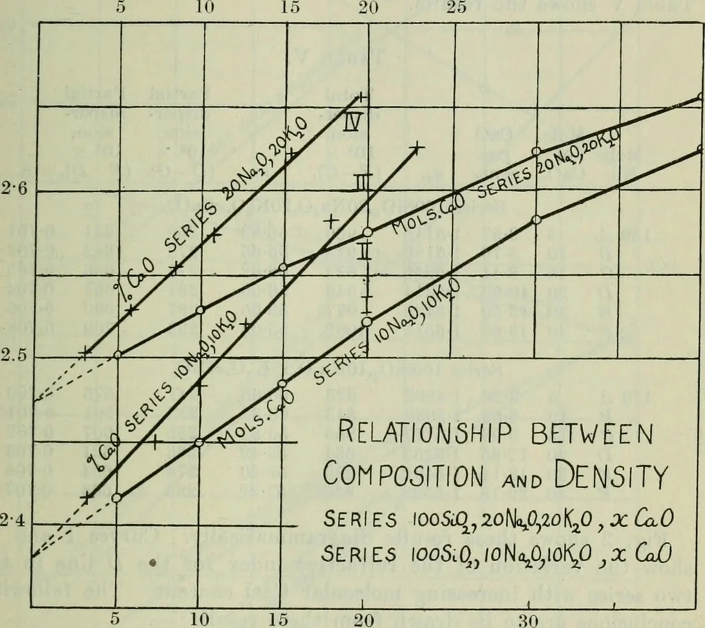 An illustration from Journal, 1917, leaf 126