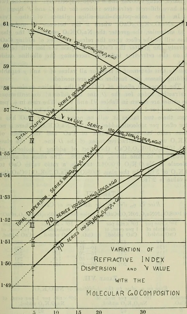 An illustration from Journal, 1917, leaf 128