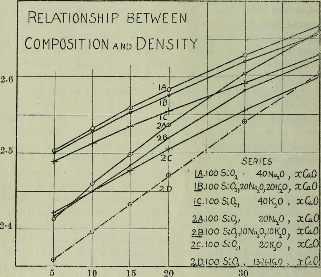 An illustration from Journal, 1917, leaf 137