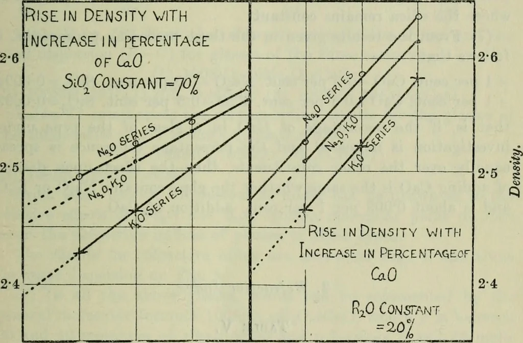 An illustration from Journal, 1917, leaf 142
