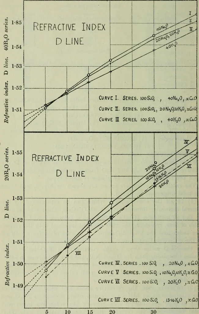 An illustration from Journal, 1917, leaf 145