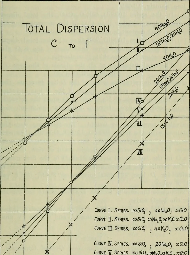 An illustration from Journal, 1917, leaf 146