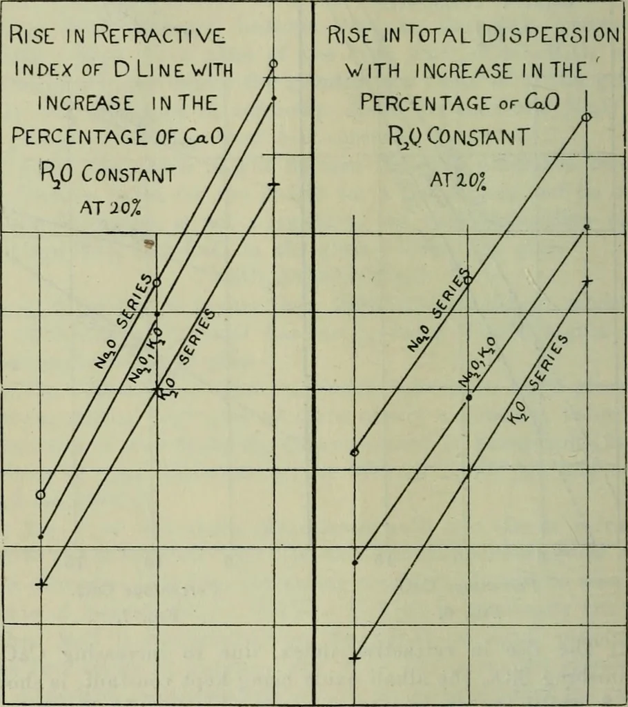 An illustration from Journal, 1917, leaf 151