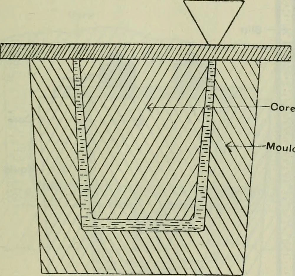 An illustration from Journal, 1917, leaf 214