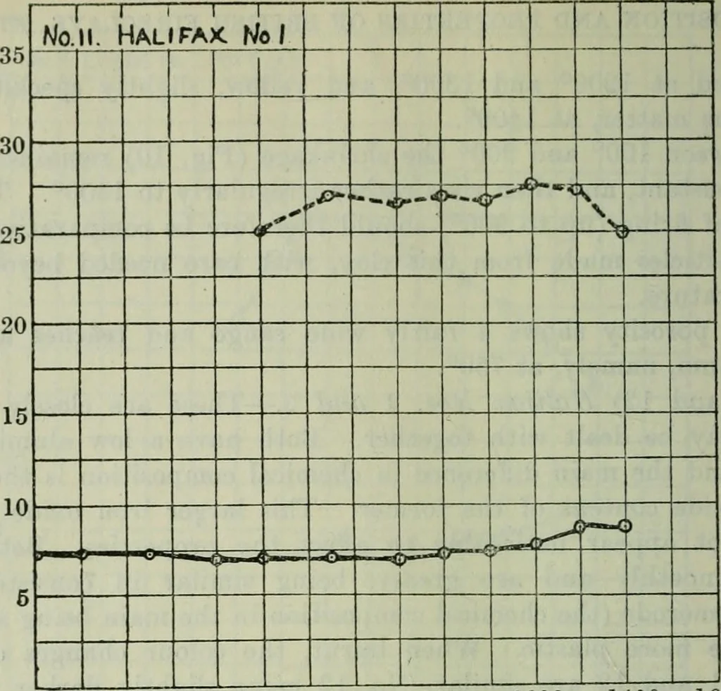 An illustration from Journal, 1917, leaf 261