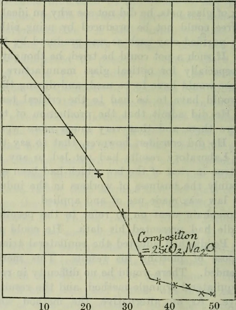 An illustration from Journal, 1917, leaf 309