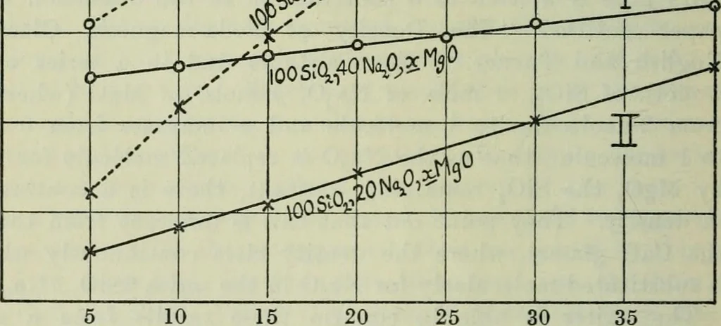 An illustration from Journal, 1917, leaf 361