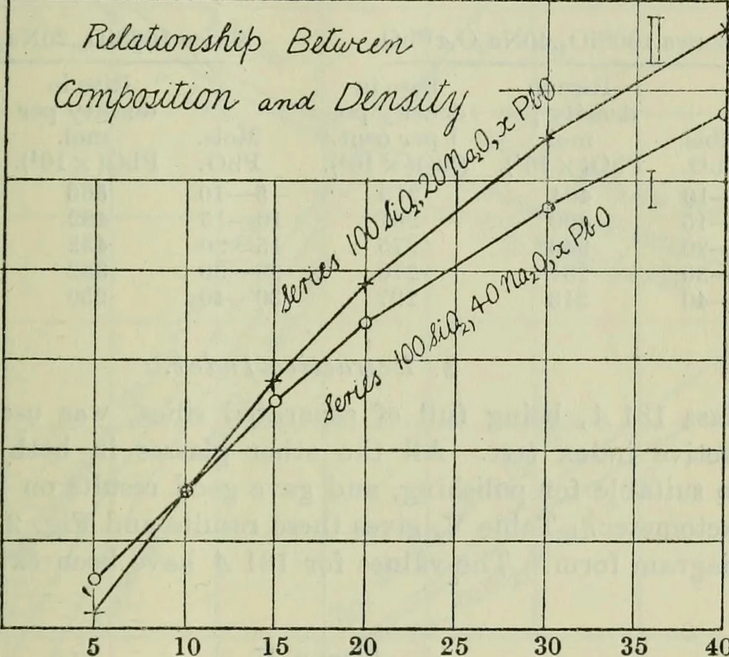 An illustration from Journal, 1917, leaf 382