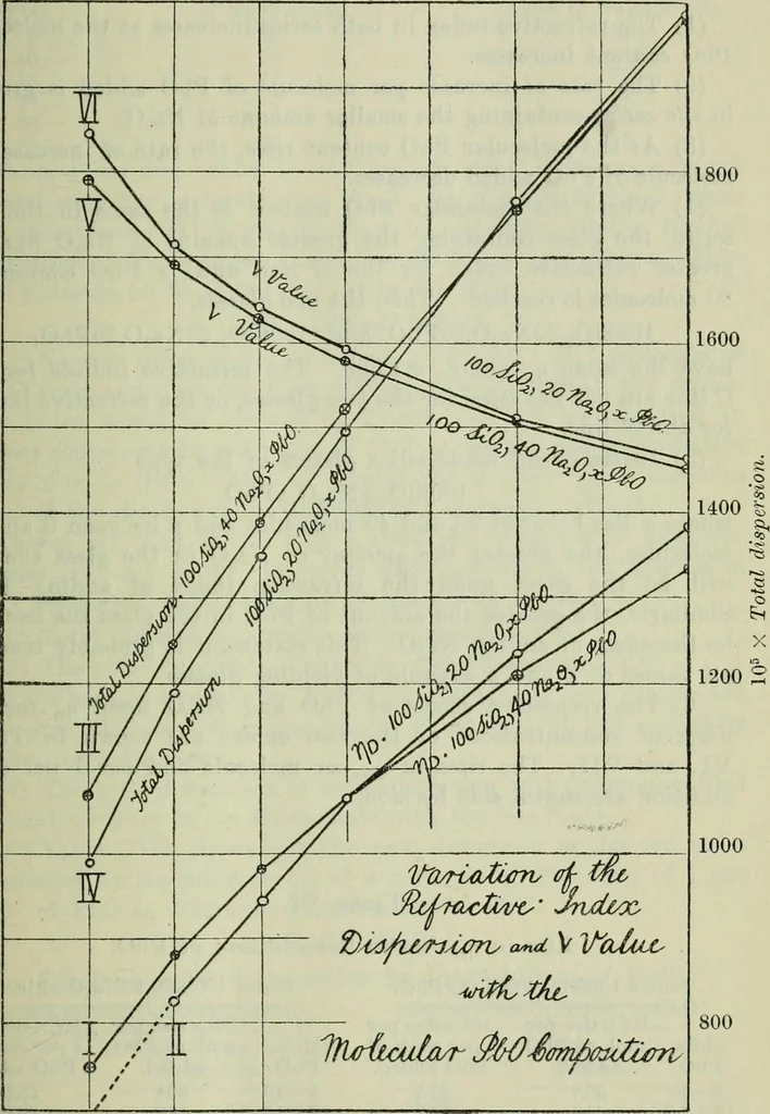 An illustration from Journal, 1917, leaf 384