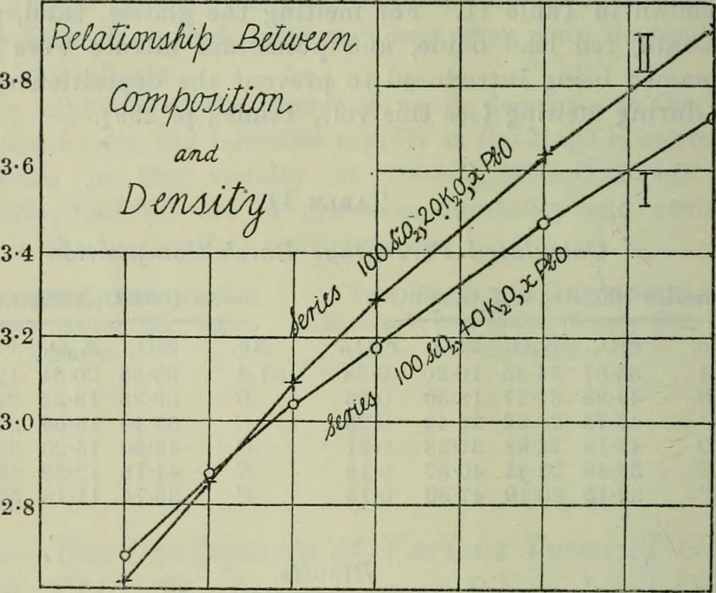 An illustration from Journal, 1917, leaf 393