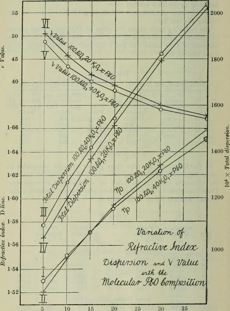 An illustration from Journal, 1917, leaf 395
