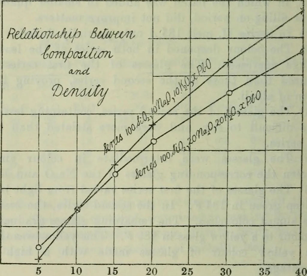 An illustration from Journal, 1917, leaf 403