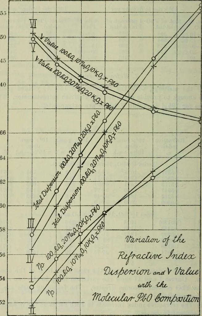An illustration from Journal, 1917, leaf 405