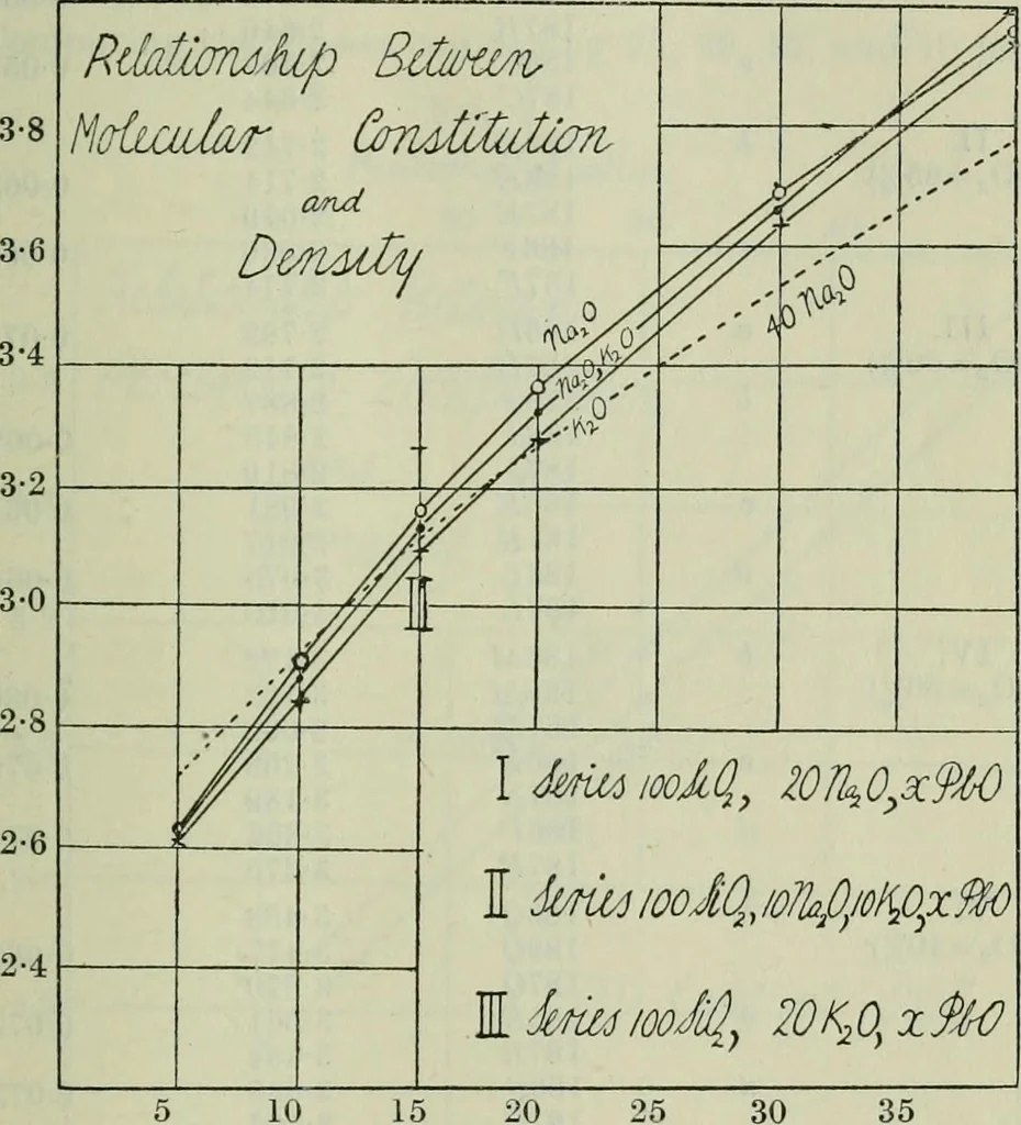 An illustration from Journal, 1917, leaf 414