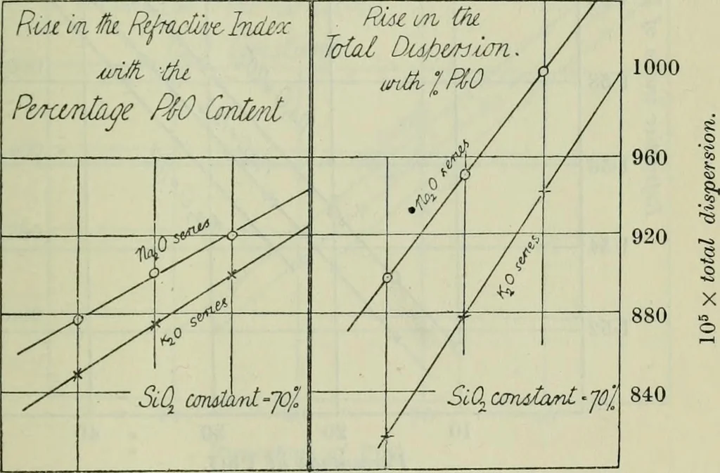 An illustration from Journal, 1917, leaf 420
