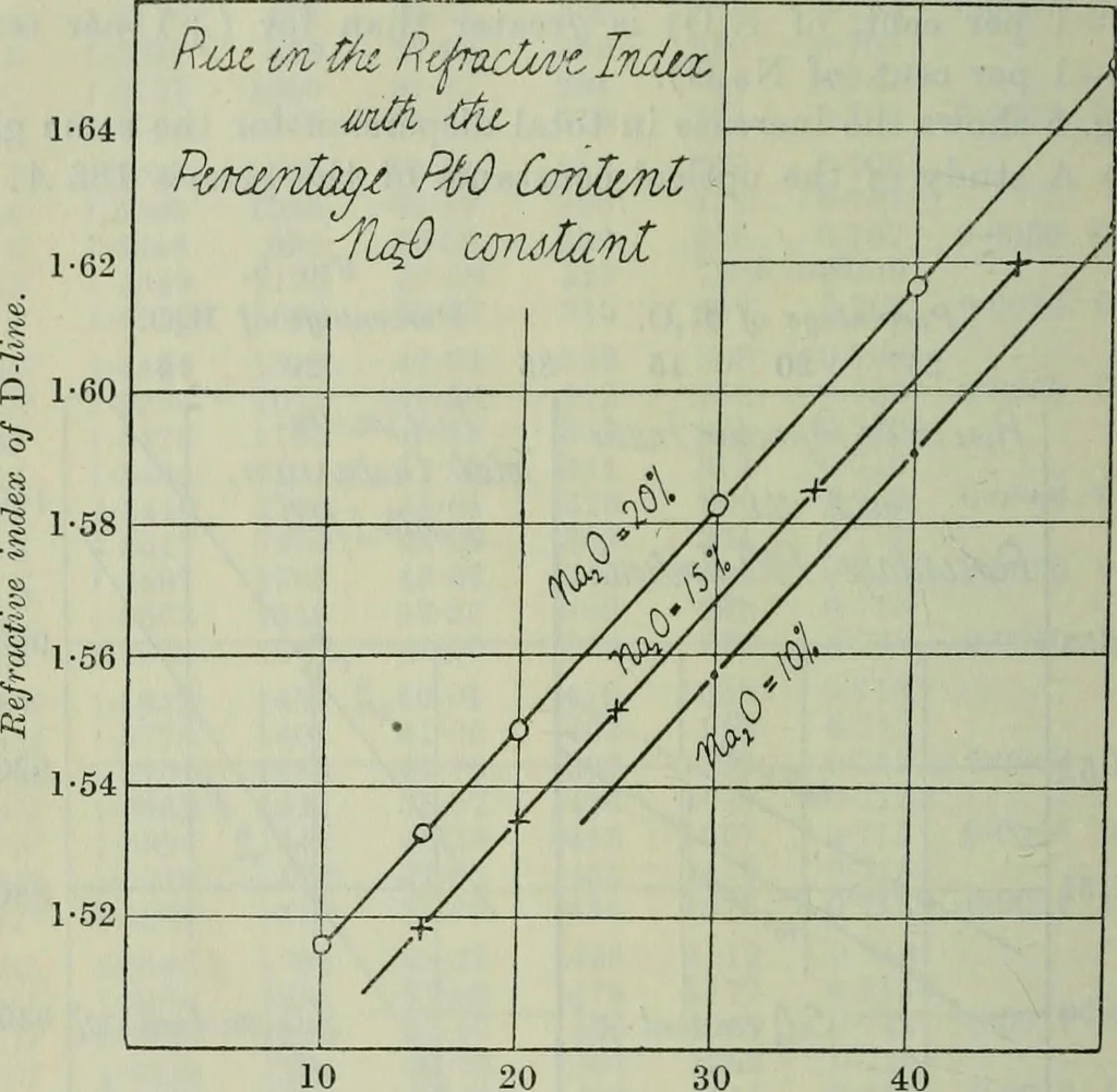 An illustration from Journal, 1917, leaf 421