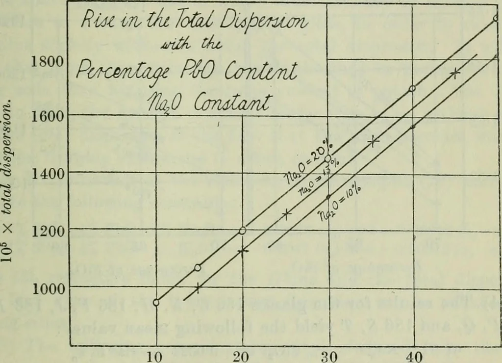 An illustration from Journal, 1917, leaf 422