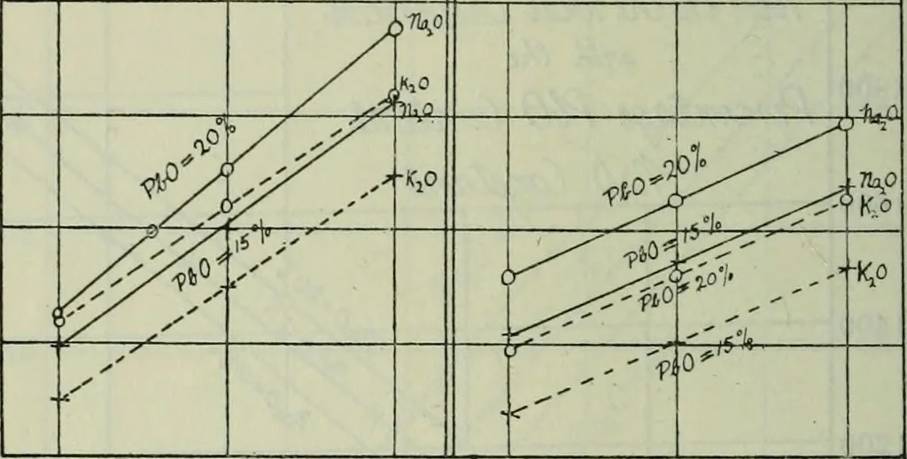 An illustration from Journal, 1917, leaf 423