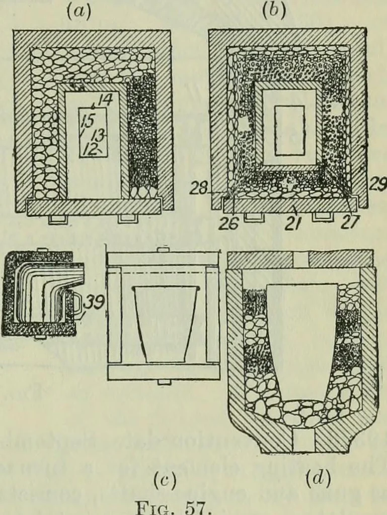 An illustration from Journal, 1917, leaf 574