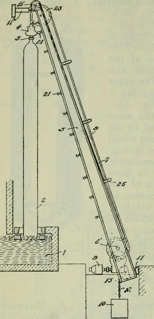 An illustration from Journal, 1917, leaf 589