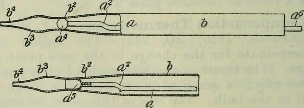 An illustration from Journal, 1917, leaf 621