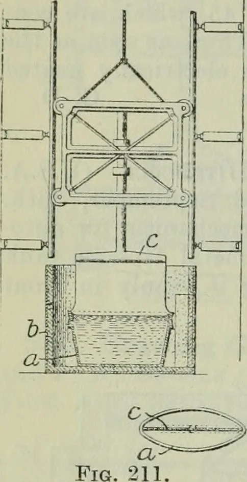 An illustration from Journal, 1917, leaf 727