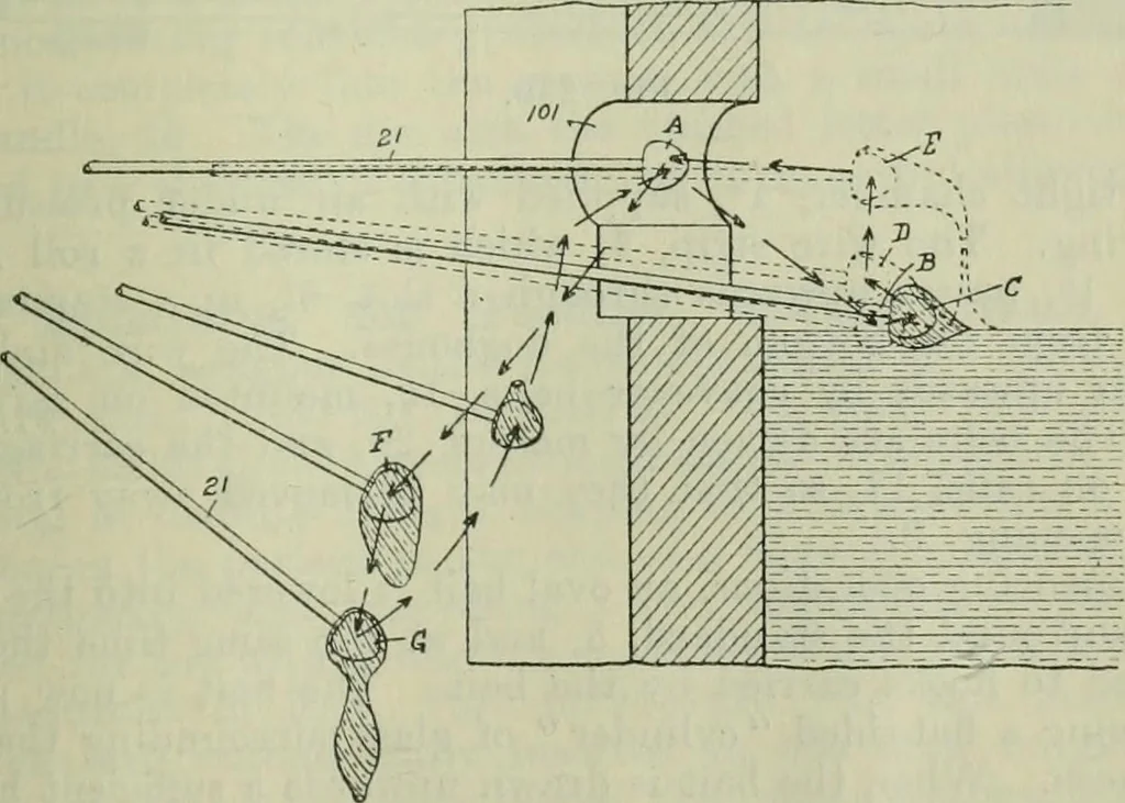 An illustration from Journal, 1917, leaf 738