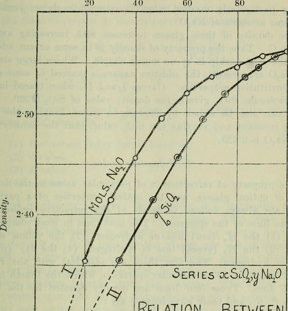 An illustration from Journal, 1917, leaf 74
