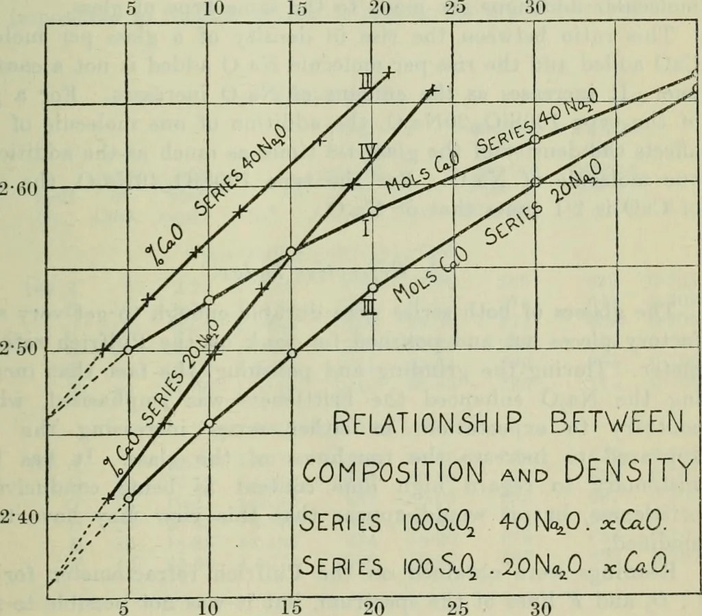An illustration from Journal, 1917, leaf 88