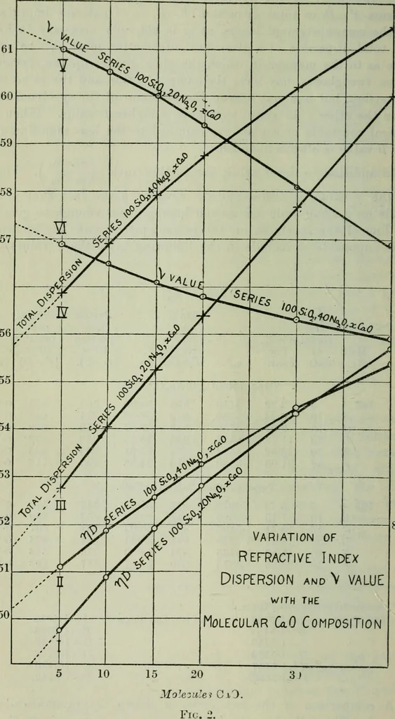 An illustration from Journal, 1917, leaf 91