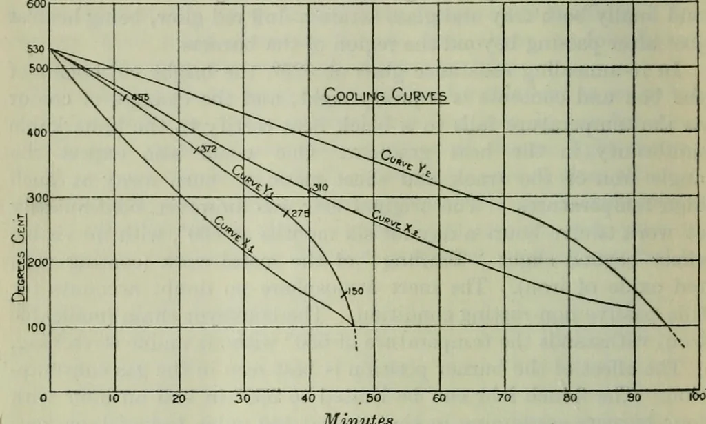 An illustration from Journal, 1917, leaf 113