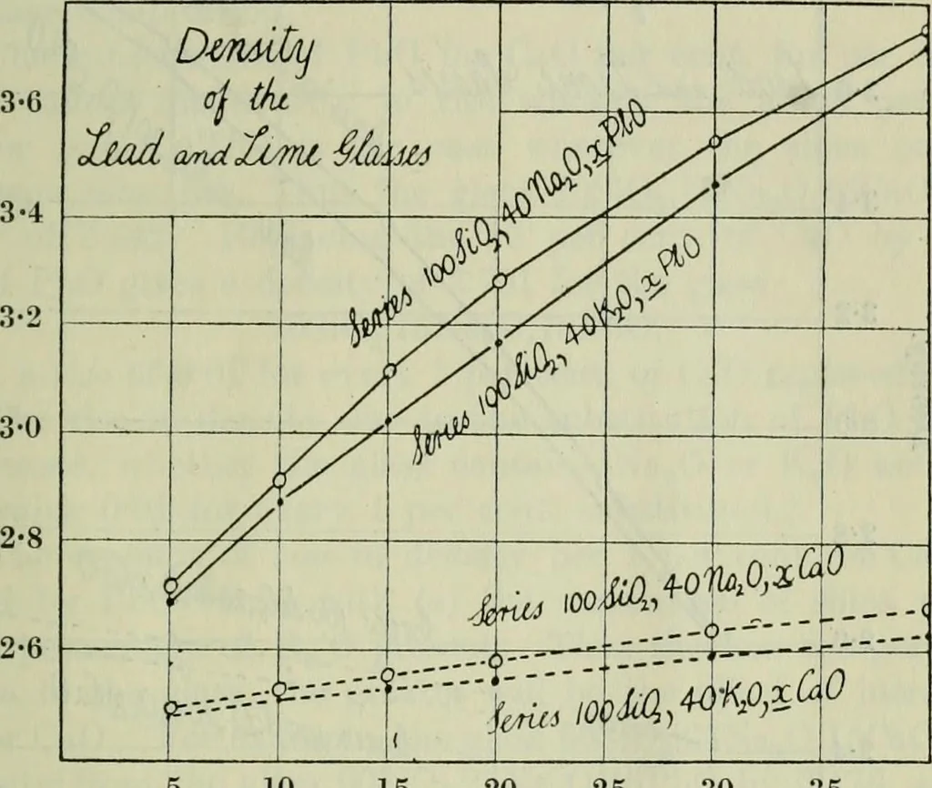 An illustration from Journal, 1917, leaf 134