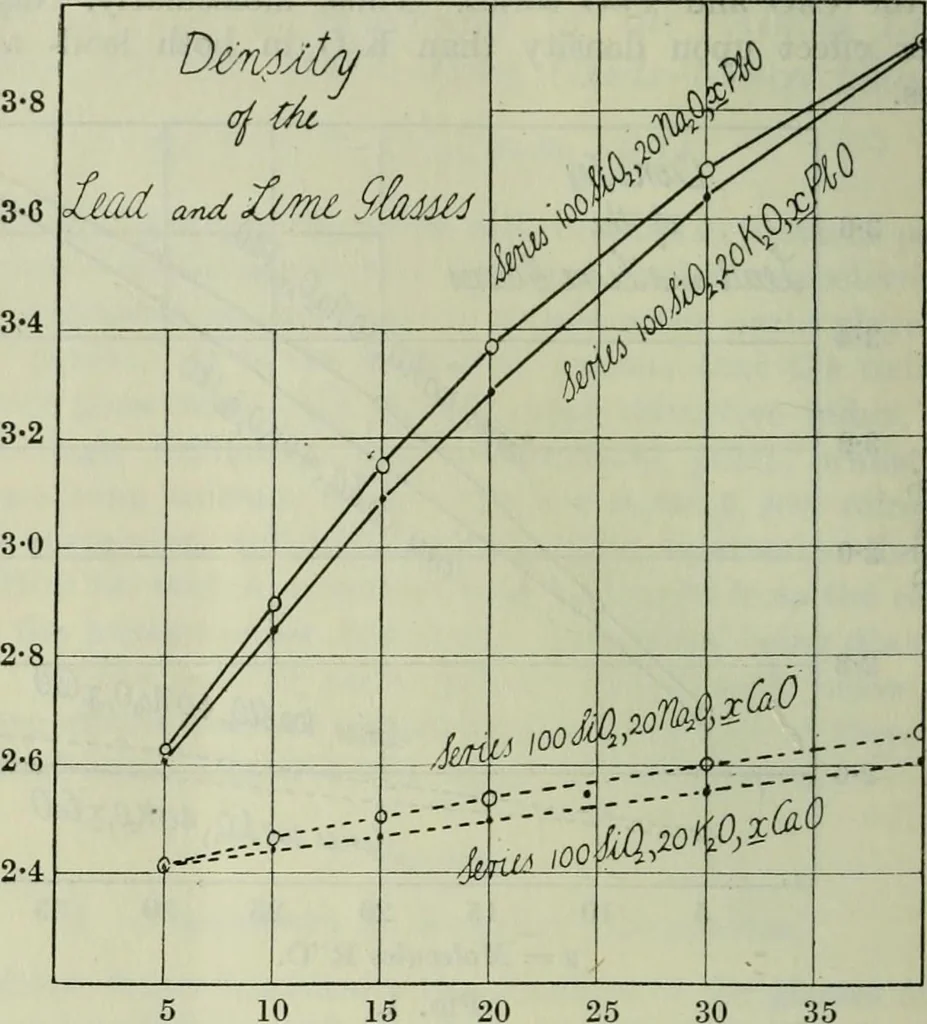 An illustration from Journal, 1917, leaf 135