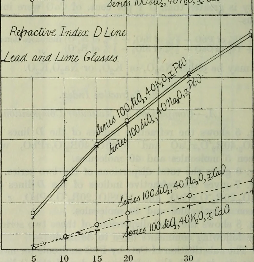 An illustration from Journal, 1917, leaf 139