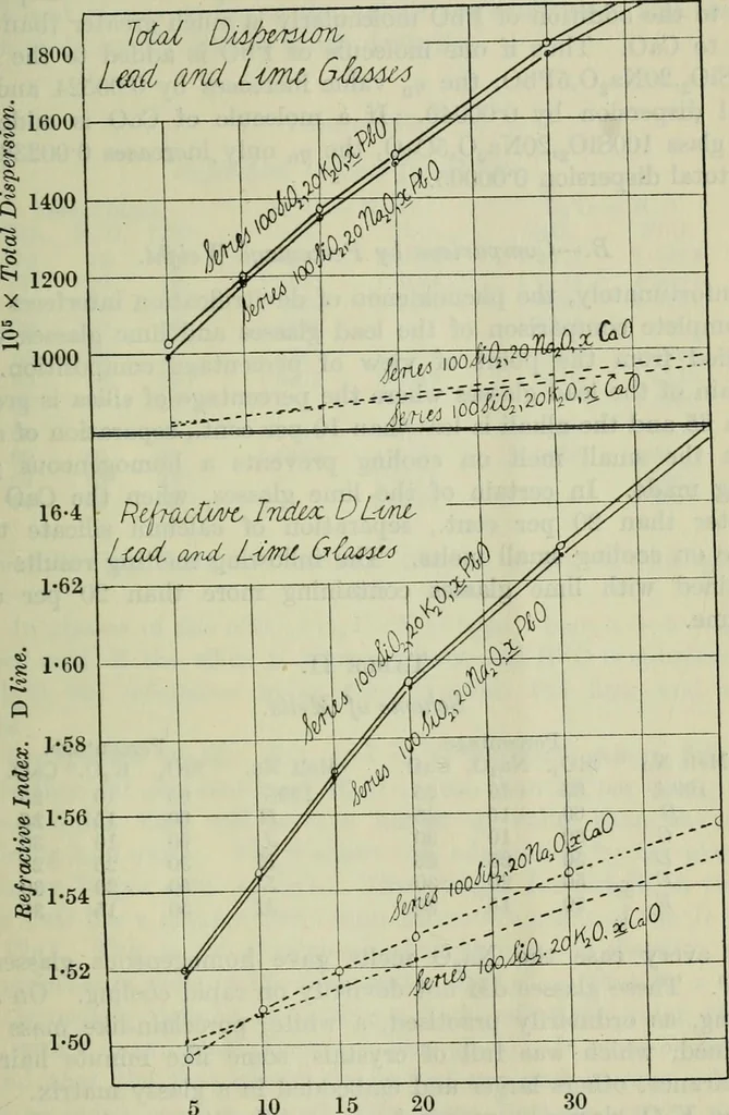 An illustration from Journal, 1917, leaf 140