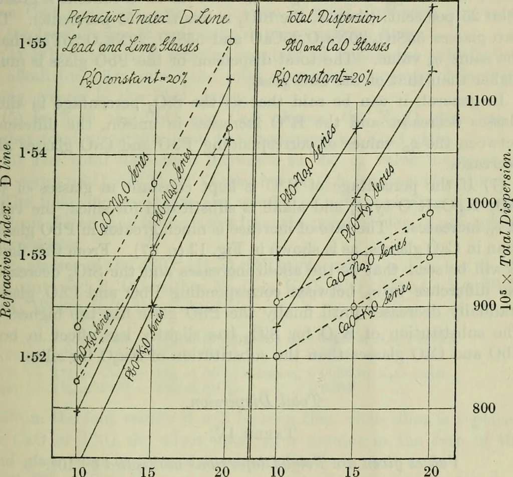 An illustration from Journal, 1917, leaf 144