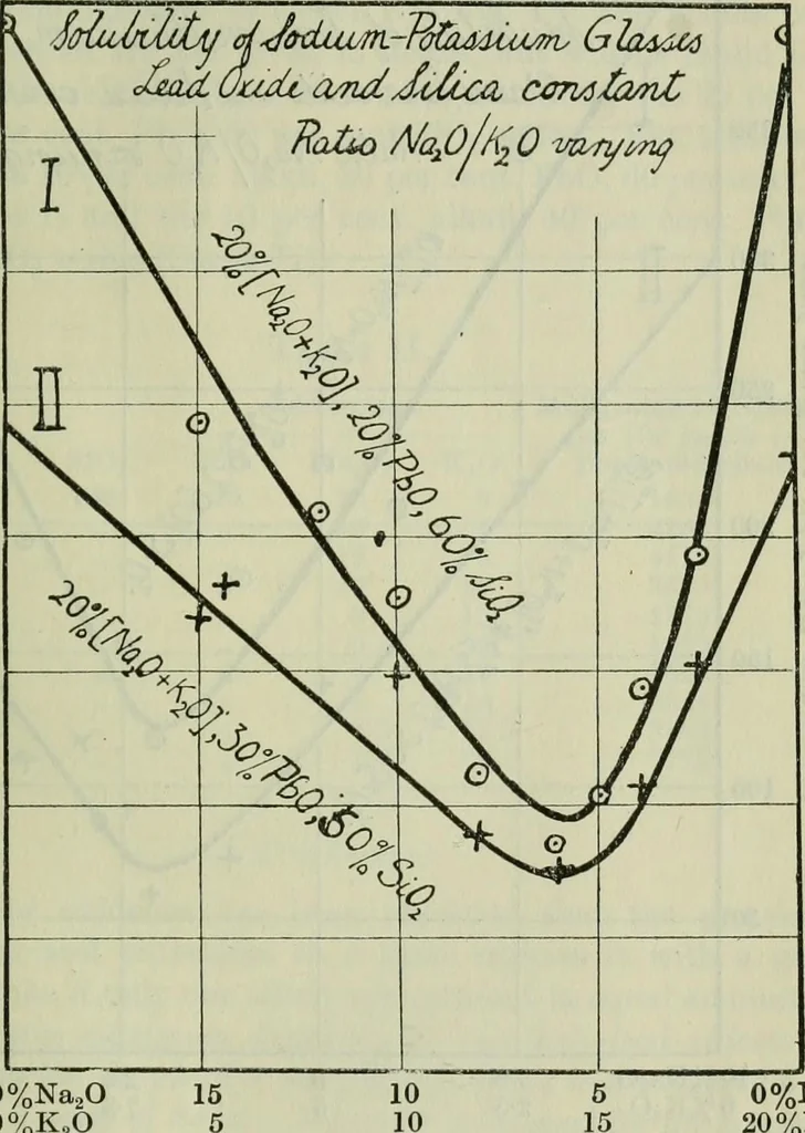 An illustration from Journal, 1917, leaf 262