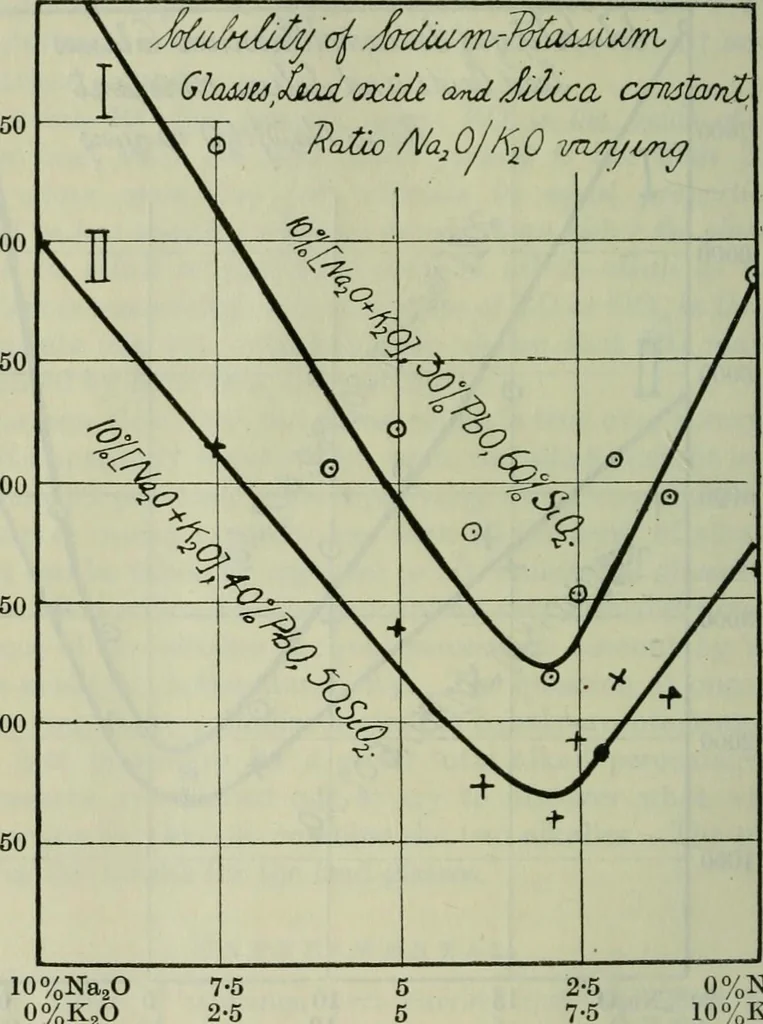 An illustration from Journal, 1917, leaf 263