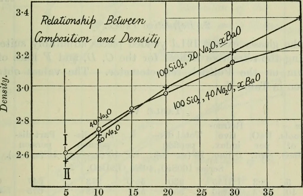 An illustration from Journal, 1917, leaf 268