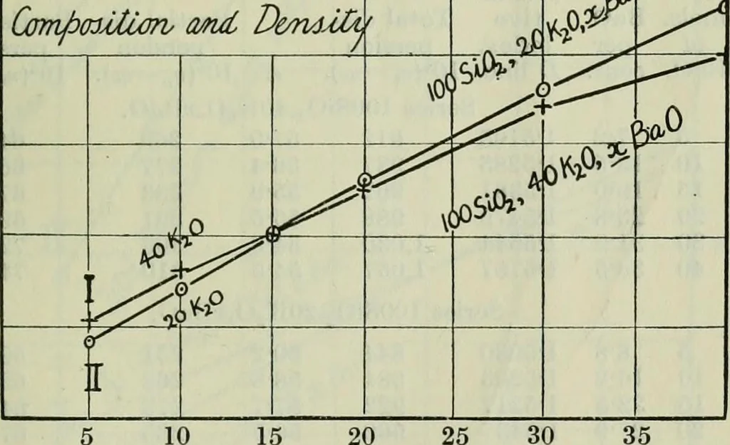 An illustration from Journal, 1917, leaf 278