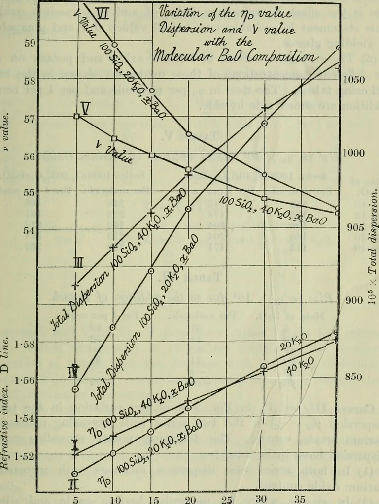 An illustration from Journal, 1917, leaf 280