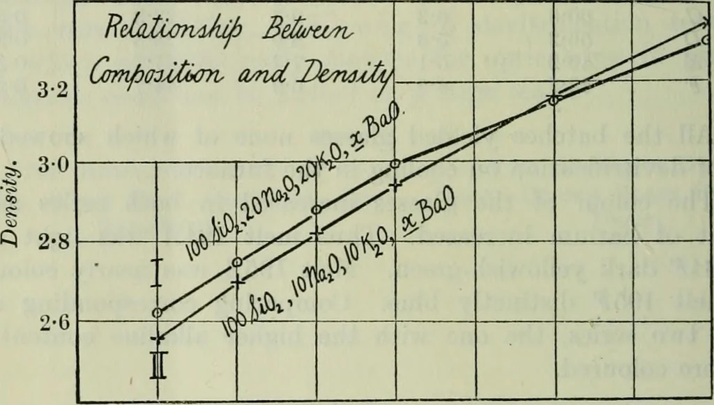 An illustration from Journal, 1917, leaf 287