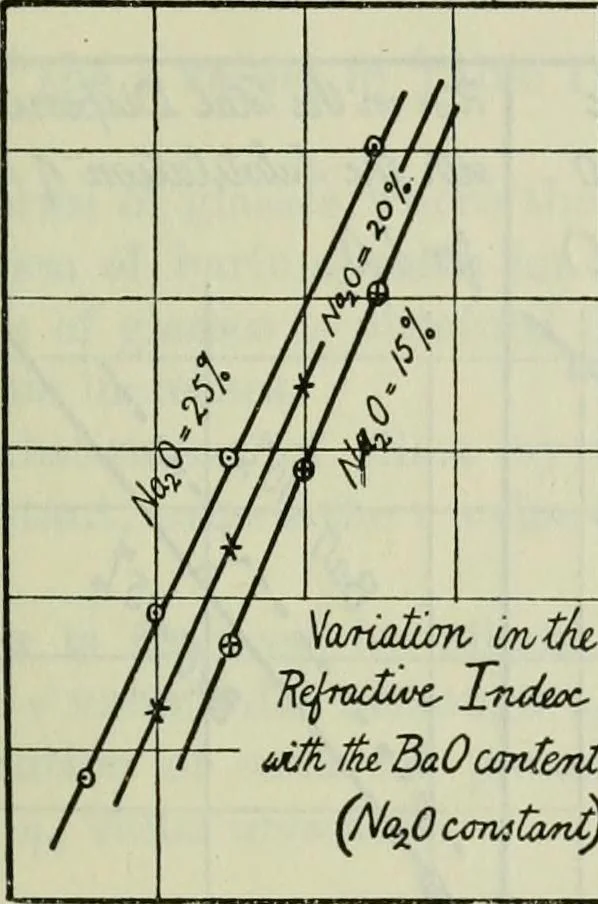 An illustration from Journal, 1917, leaf 302