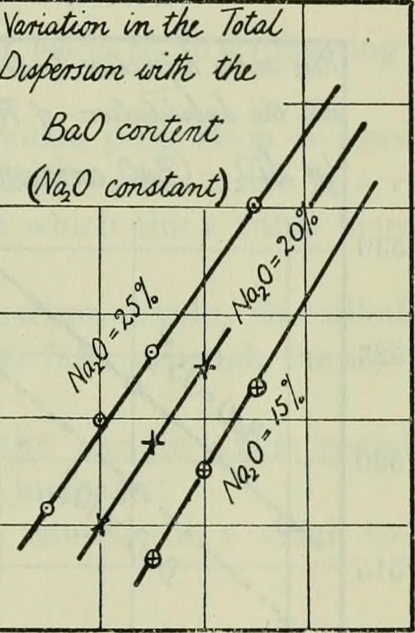 An illustration from Journal, 1917, leaf 302