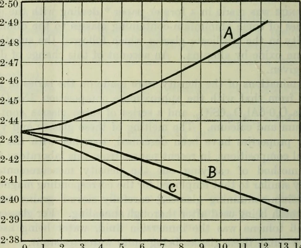 An illustration from Journal, 1917, leaf 345